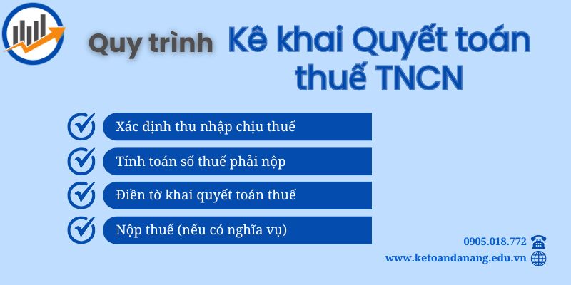 Quy trình Kê khai quyết toán thuế TNCN